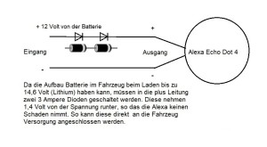 Die Lebensversicherung der Alexa